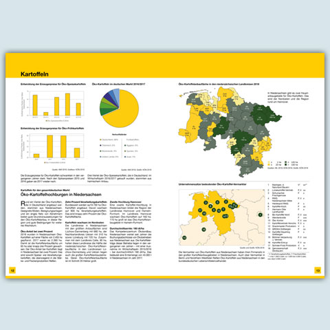 KOEN - Kompetenzzentrum Ökolandbau Niedersachsen