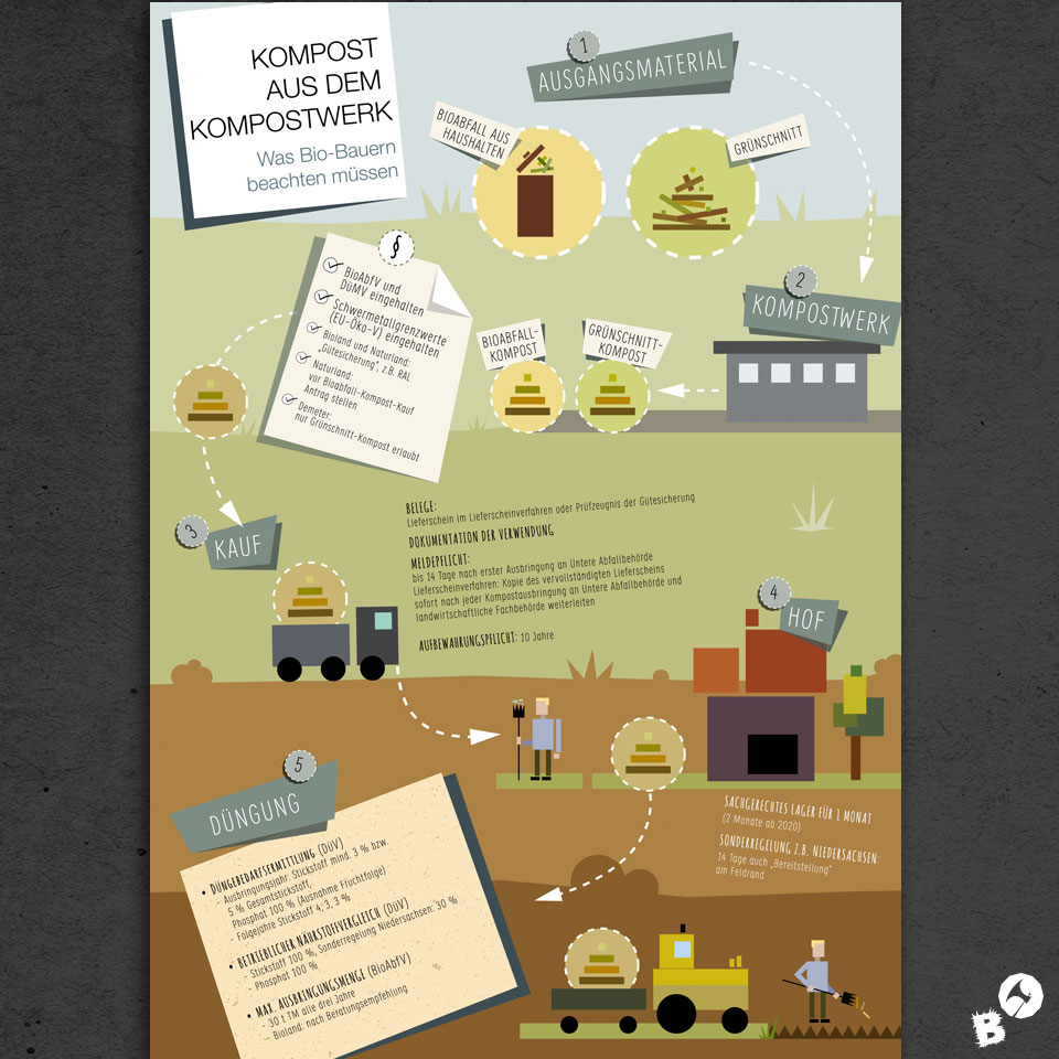 KOEN - Kompetenzzentrum Ökolandbau Niedersachsen