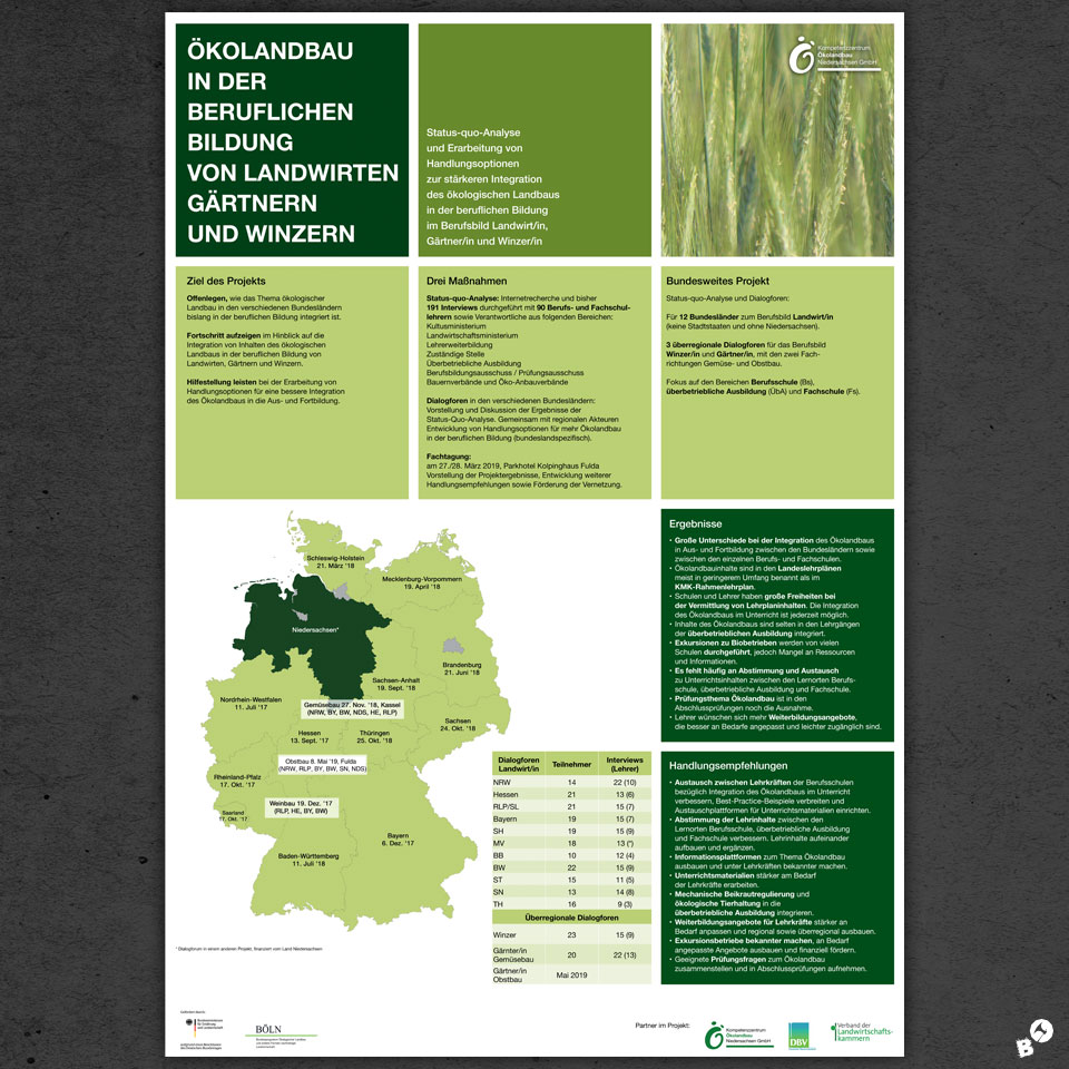 KOEN - Kompetenzzentrum Ökolandbau Niedersachsen