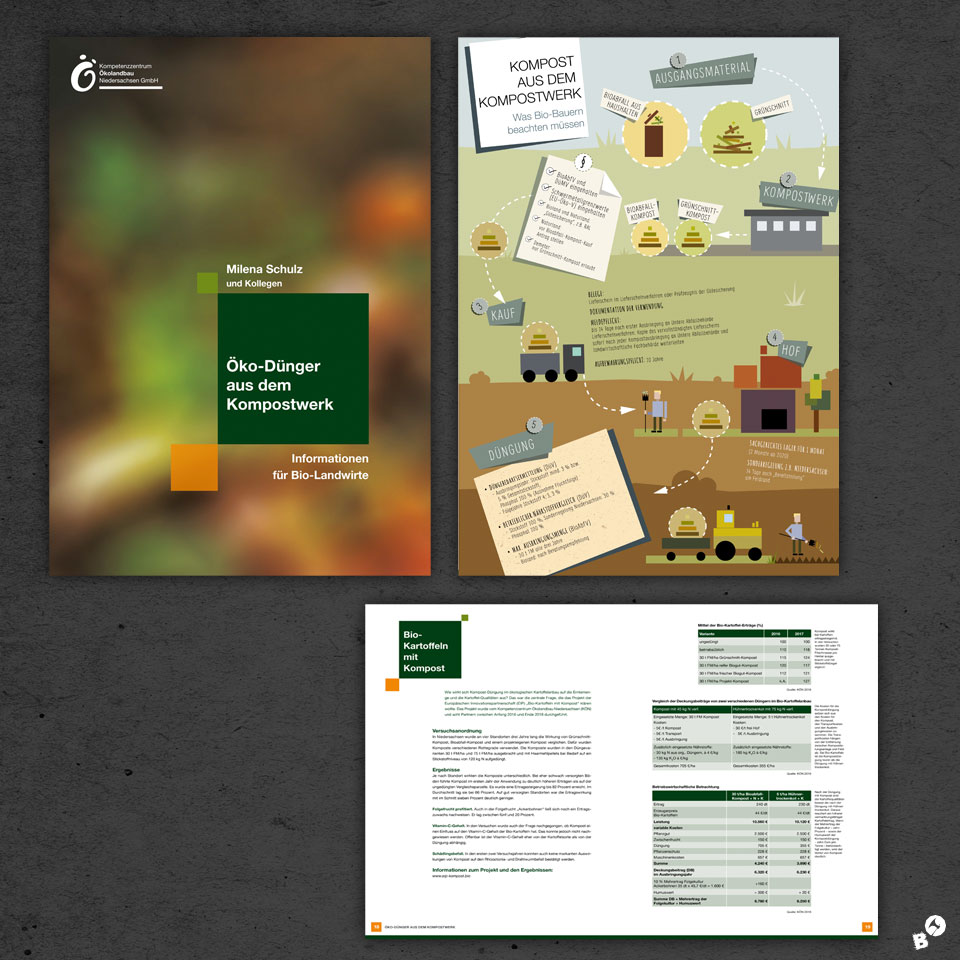 KOEN - Kompetenzzentrum Ökolandbau Niedersachsen